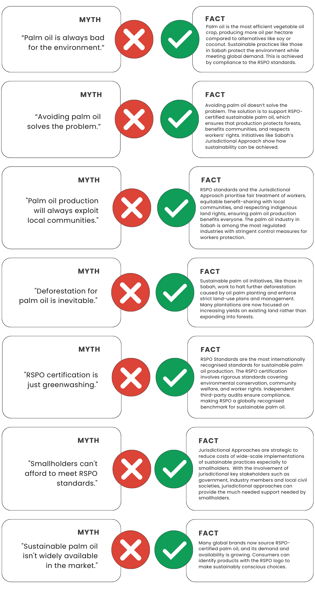 Myths VS Facts