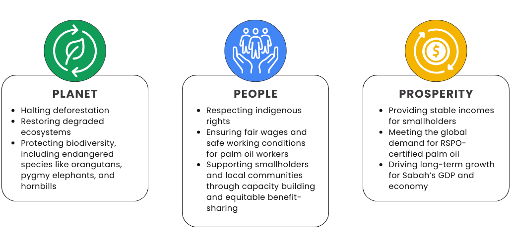 The Three Pillars of Sustainable Palm Oil